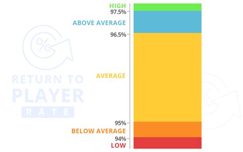 player slot games age range